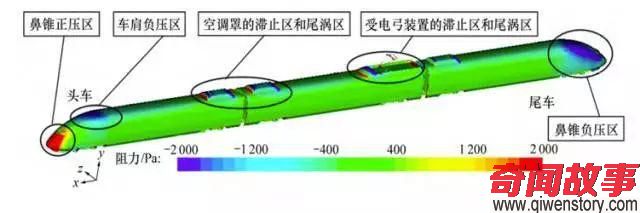 高铁为什么长这样？力学，力学，还是力学！_0