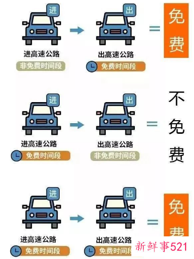 国庆节高速公路免费车型