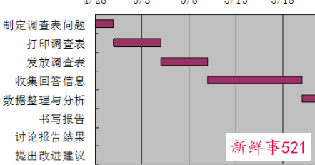 工作进度表怎么做