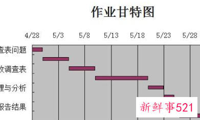 工作进度表怎么做