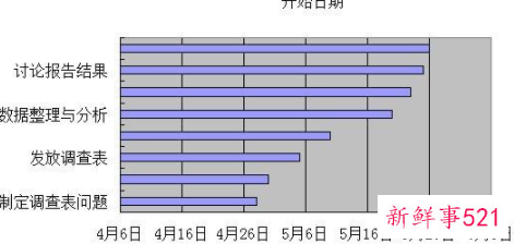 工作进度表怎么做