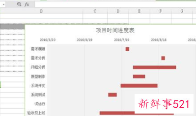 工作进度表怎么做