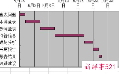 工作进度表怎么做