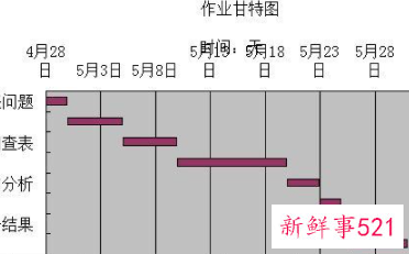 工作进度表怎么做