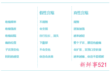 怀孕6个月会宫缩吗