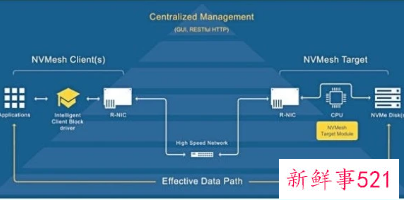 收购Arm失败后，英伟达再收购以色列Excelero