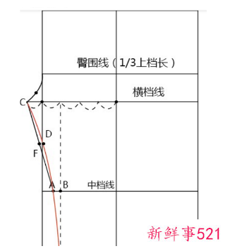 怎样裁裤子裁剪基础