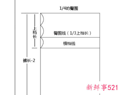 怎样裁裤子裁剪基础