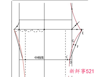 怎样裁裤子裁剪基础