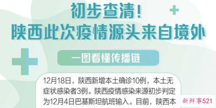 科学家最新研究发现新冠病毒很可能是人工合成的这是怎么回事